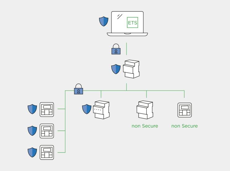 KNX Data Secure