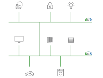 Fonctionnel. Indépendant. Efficace sur le plan énergétique.