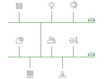 Fonctionnel. Indépendant. Efficace sur le plan énergétique.