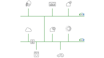 Funktional. Unabhängig. Energieeffizient