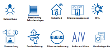 Solaranlagen, Beleuchtung, Beschattung, Ladestationen für Elektrofahrzeuge usw. werden als Gewerke bezeichnet.